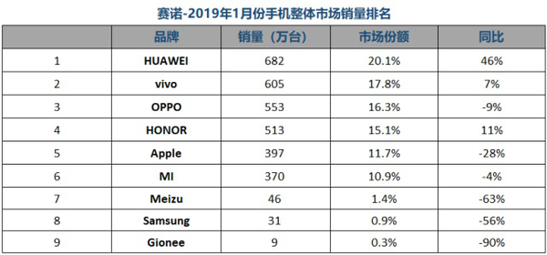 快4月了榮耀咋還沒有發一款新機 到底在憋什么大招？