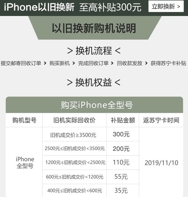 iPhone以舊換新最高補(bǔ)助300元