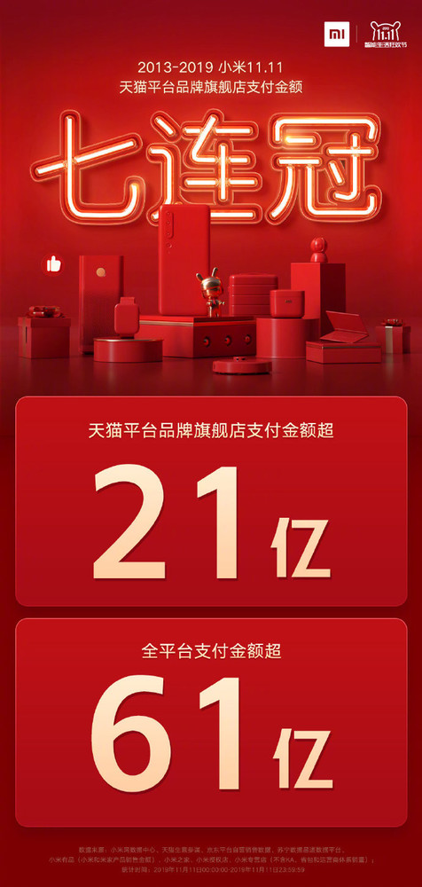 小米雙11戰績