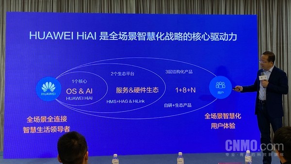 HUAWEI HiAI3.0為開發者供給一個翹起地球的支點