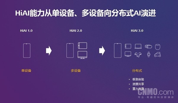 HUAWEI HiAI3.0為開發者供給一個翹起地球的支點
