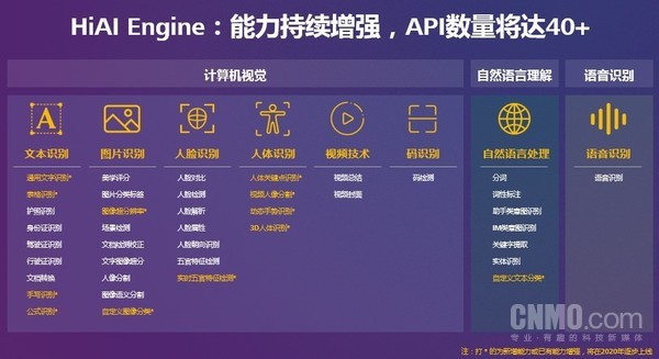 HUAWEI HiAI3.0為開發者供給一個翹起地球的支點