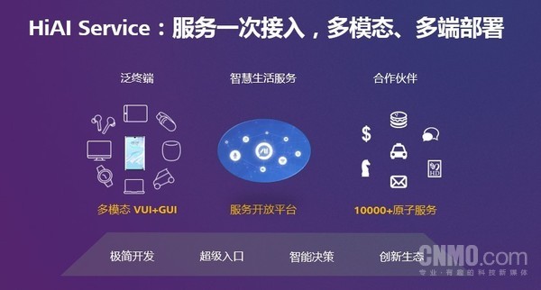 HUAWEI HiAI3.0為開發者供給一個翹起地球的支點