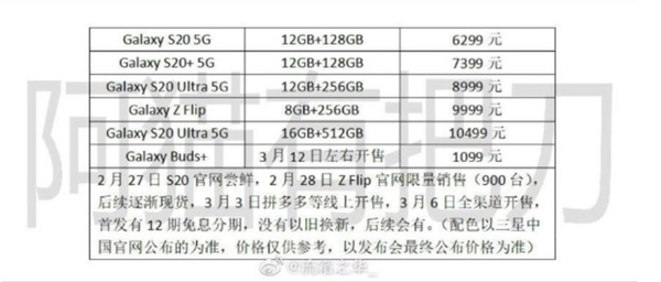 三星S20系列或售6299元起（圖源網）